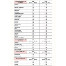 Tallas según tamaño y raza